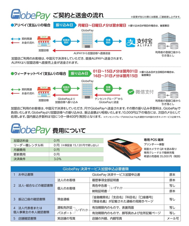 ご契約と送金の流れ