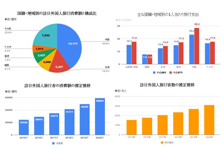 訪日外国人