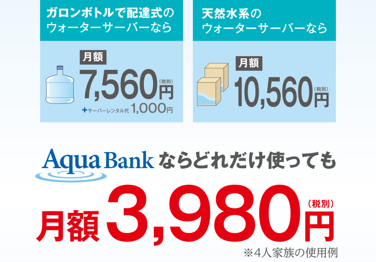 ガロンボトルで配達式のウォーターサーバーなら月額7,560円（税別） 天然水系のウォーターサーバーなら月額10,560円（税別） Aqua Bank ならどれだけ使っても月額3,980円（税別）