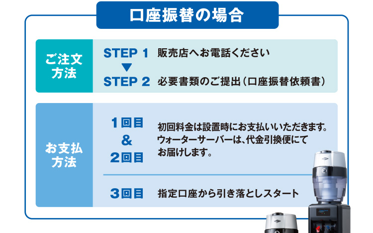 「口座振替の場合のご注文方法」販売店へお電話ください→必要書類のご提出（口座振替依頼書） 「口座振替の場合のご支払方法」1回目＆2回目は、初回料金は設置時にお支払い頂きます。ウォーターサーバーは、代金引換便にてお届けします。→3回目は、指定口座から引き落としスタート